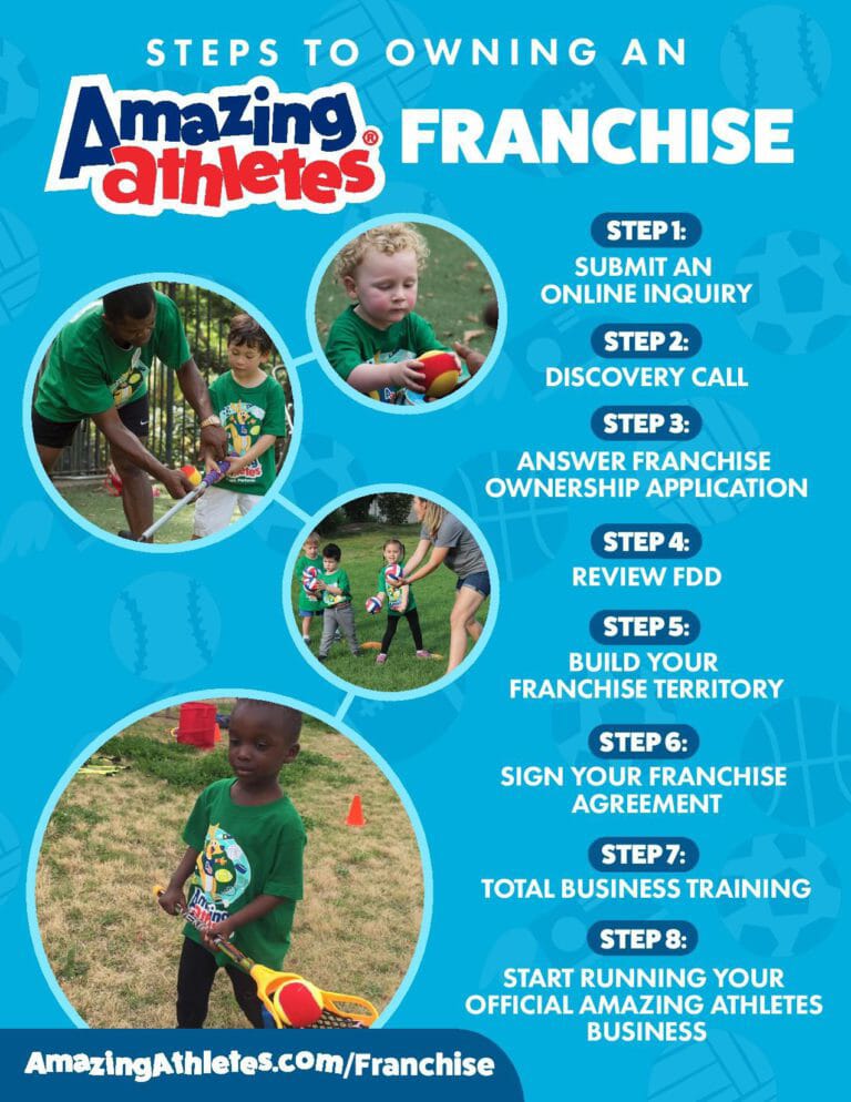 Steps to Owning a Franchise